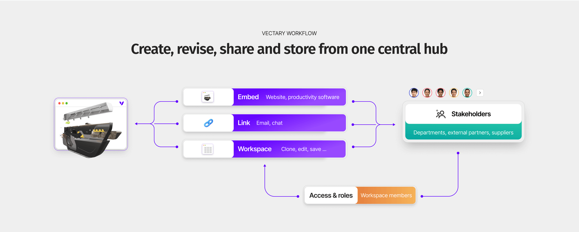 Vectary workspaces